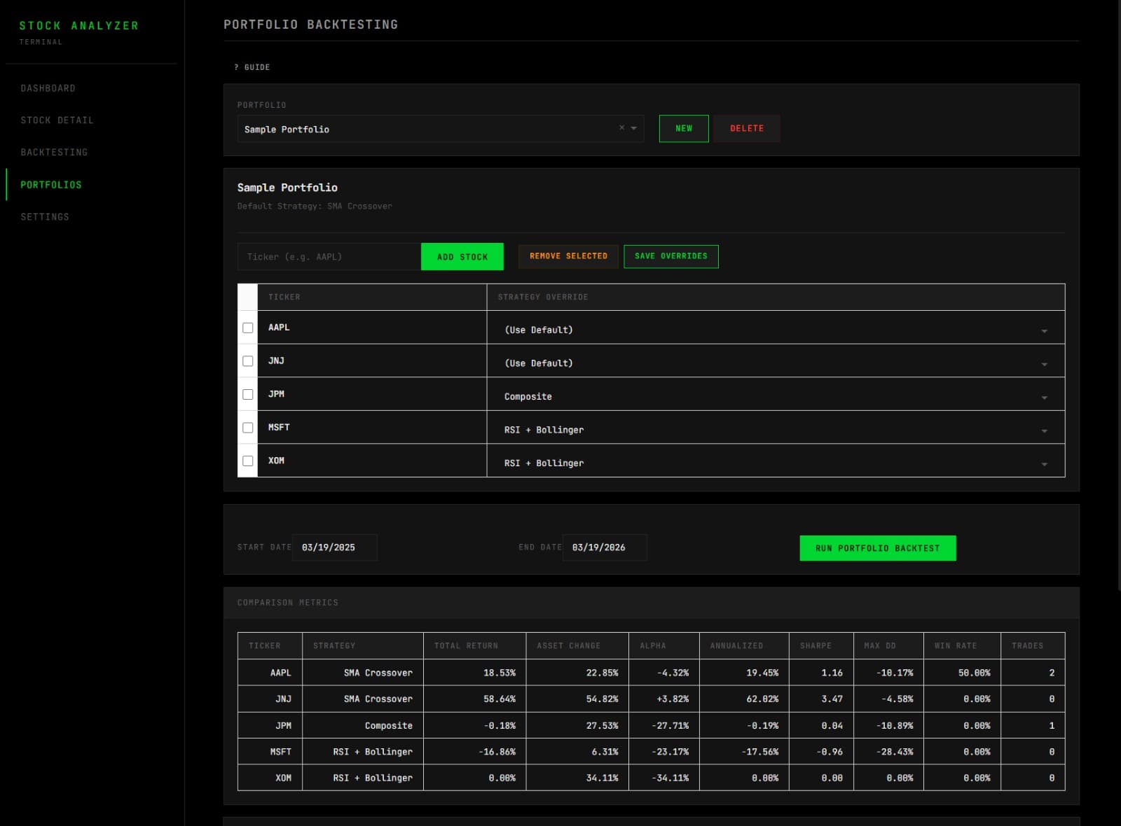 Quantitative Trading System