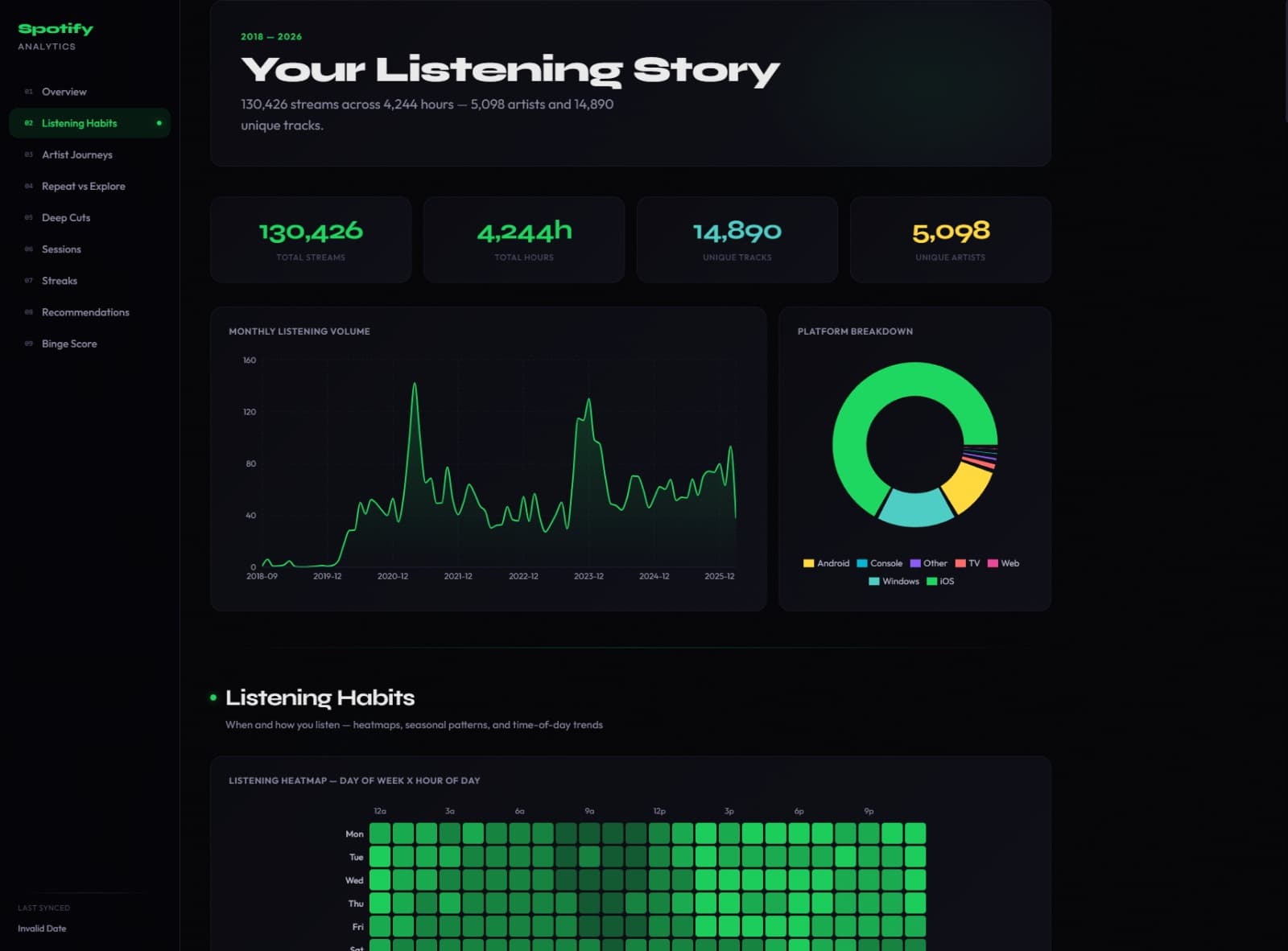 Spotify Analytics Engine
